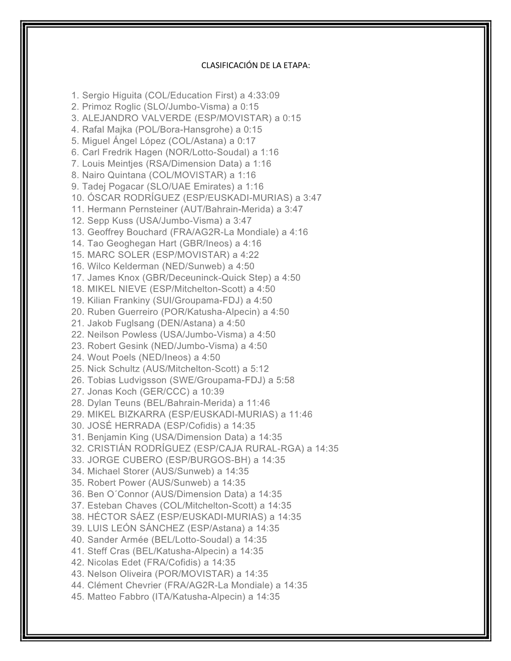 Clasificación De La Etapa