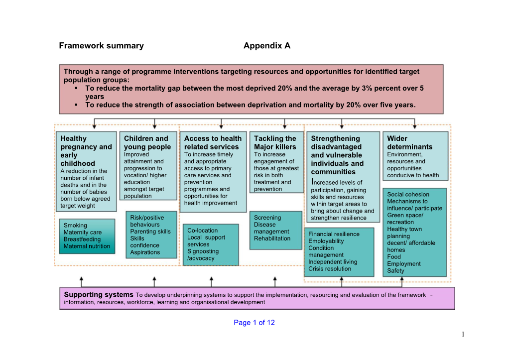 Framework Summary Appendix A