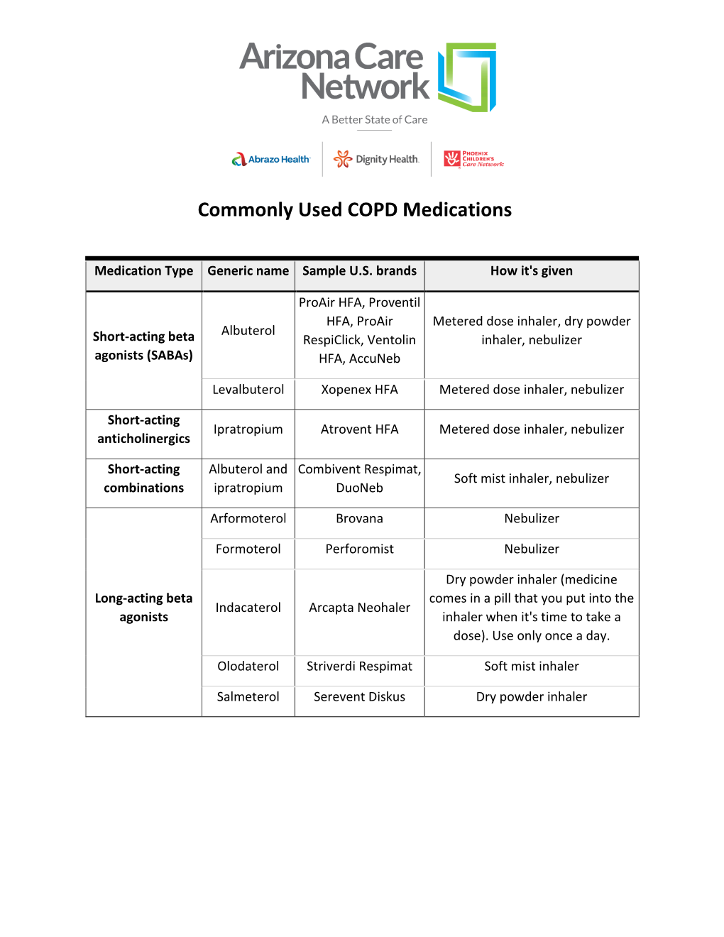 Commonly Used COPD Medications