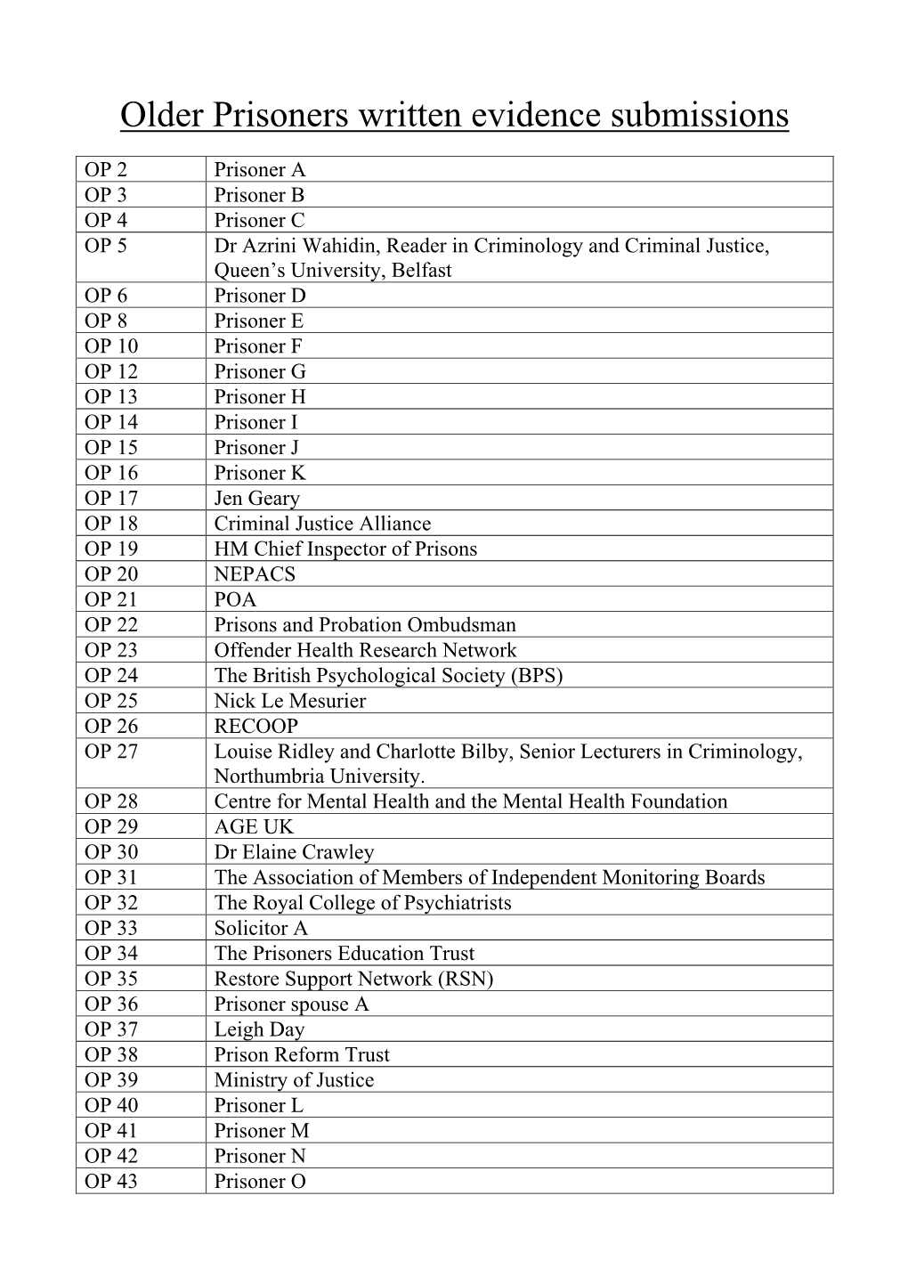 Older Prisoners Written Evidence Submissions