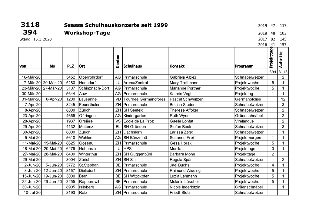 Ssassa Schulhauskonzerte Seit 1999 Workshop-Tage