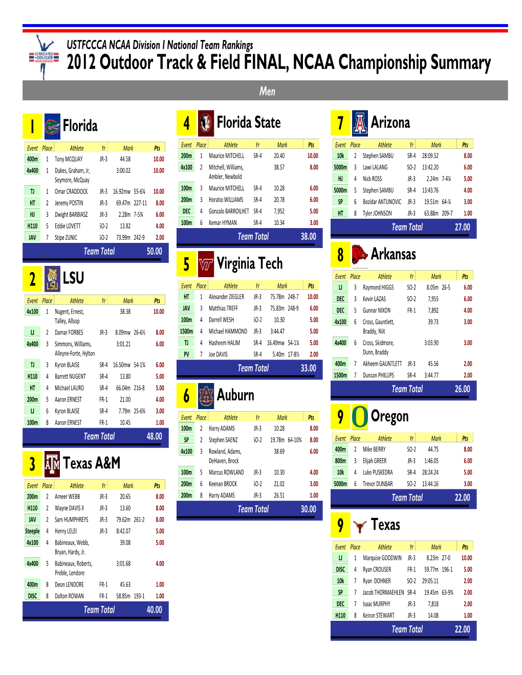 Single-Poll Extended Report