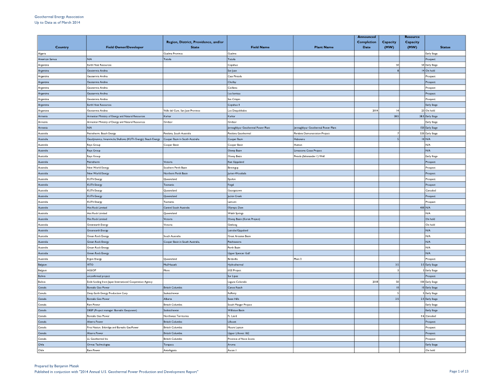 Geothermal Energy Association up to Date As of March 2014