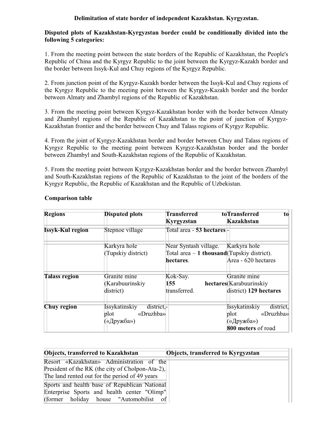 Delimitation of State Border of Independent Kazakhstan