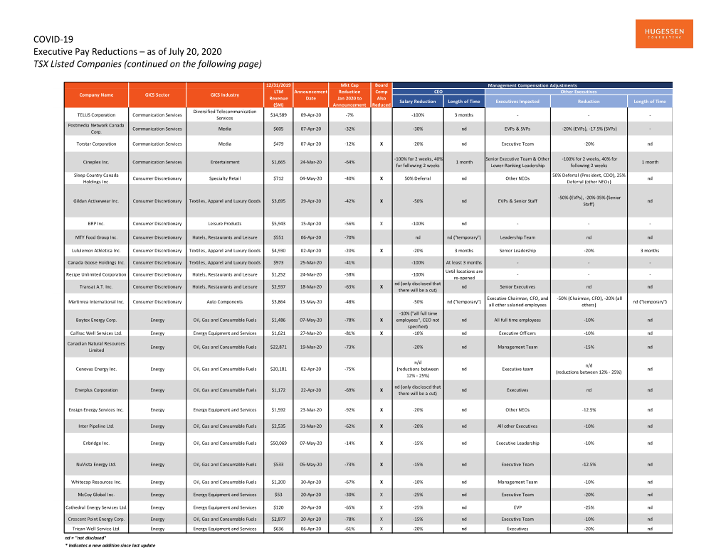 COVID-19 Executive Pay Reductions – As of July 20, 2020 TSX Listed Companies (Continued on the Following Page)