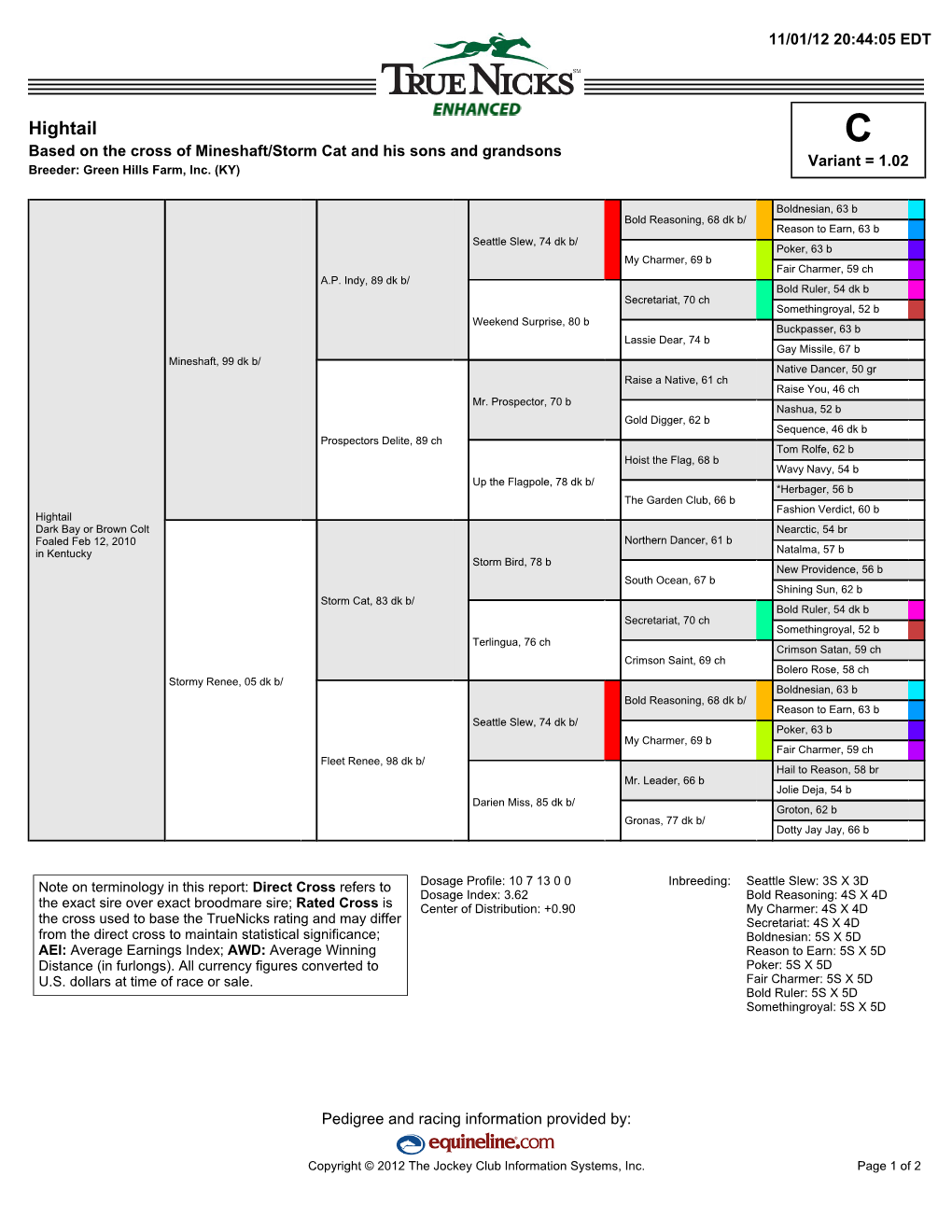 Hightail C Based on the Cross of Mineshaft/Storm Cat and His Sons and Grandsons Variant = 1.02 Breeder: Green Hills Farm, Inc