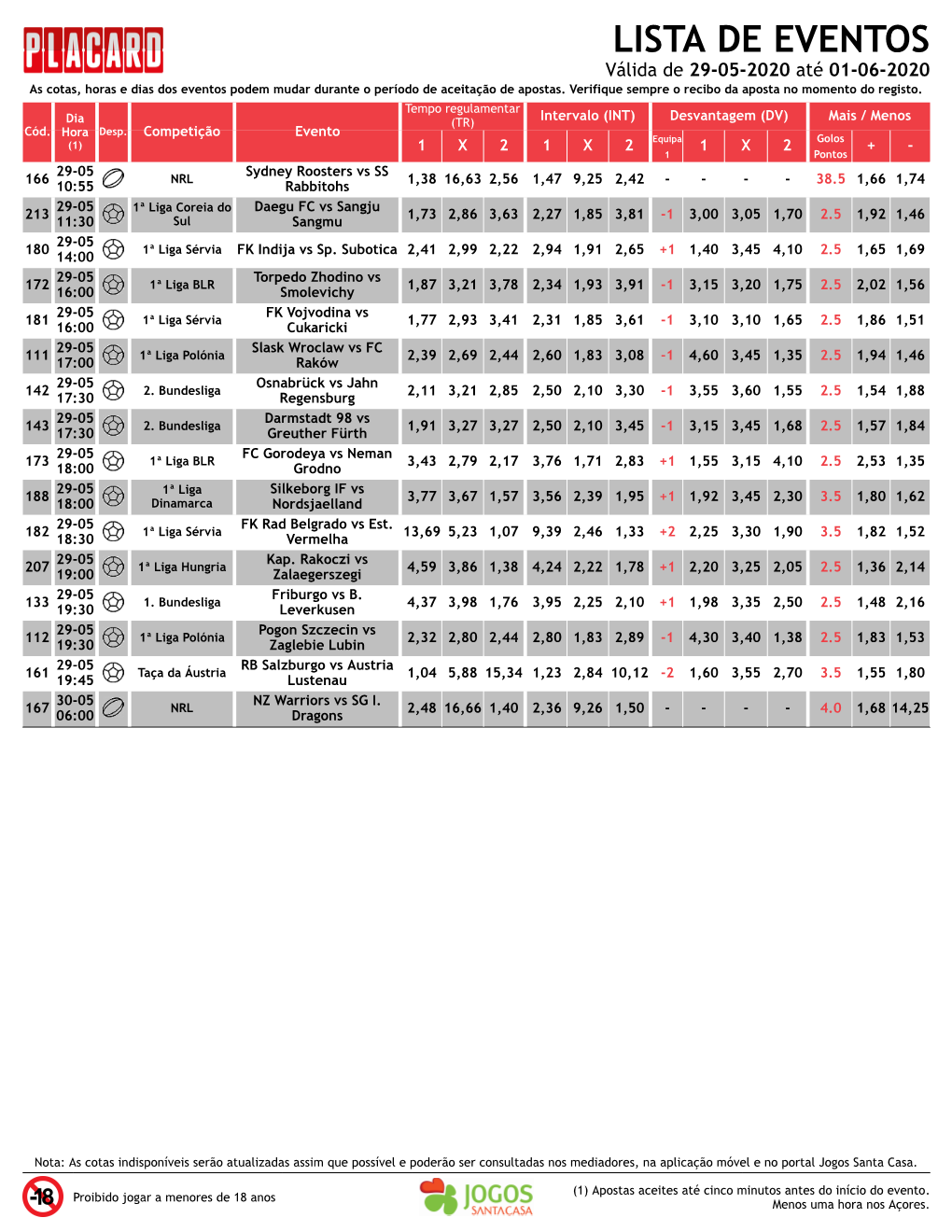 LISTA DE EVENTOS Válida De 29-05-2020 Até 01-06-2020 As Cotas, Horas E Dias Dos Eventos Podem Mudar Durante O Período De Aceitação De Apostas