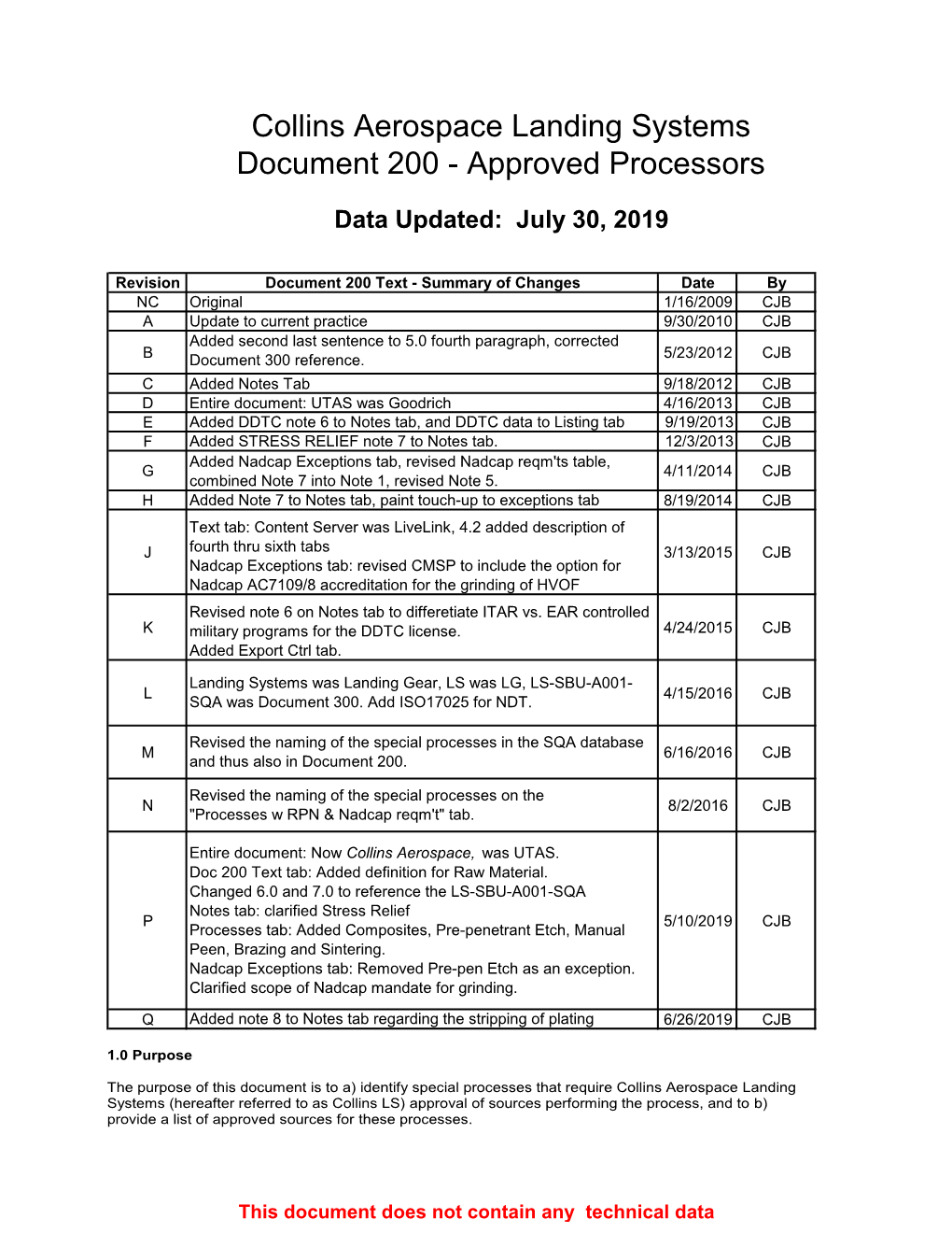 Collins Aerospace Landing Systems Document 200 - Approved Processors