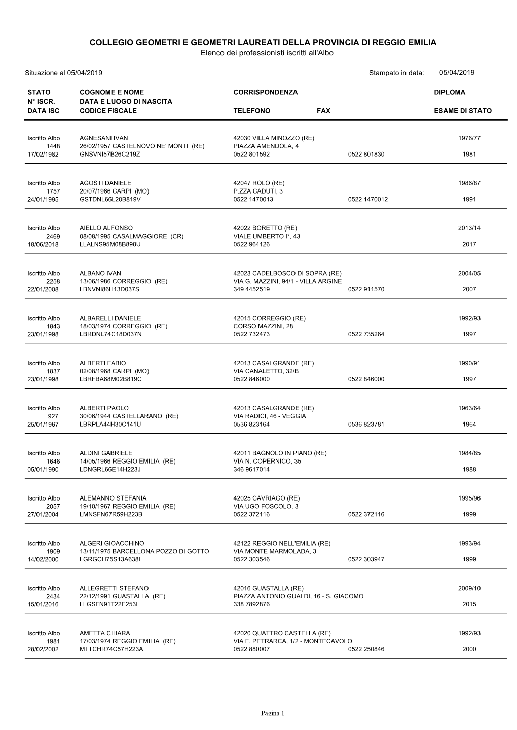 2019-04-05-Albo-Iscritti.Pdf