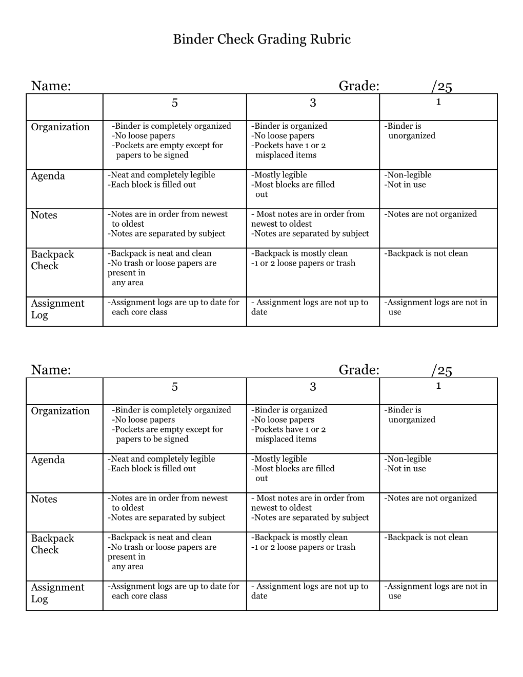 Cornell Notes Grading Sheet