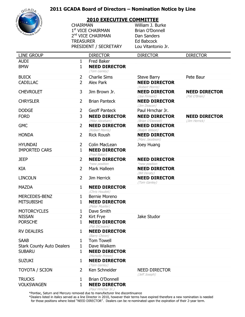 2011 GCADA Board of Directors – Nomination Notice by Line 2010 EXECUTIVE COMMITTEE