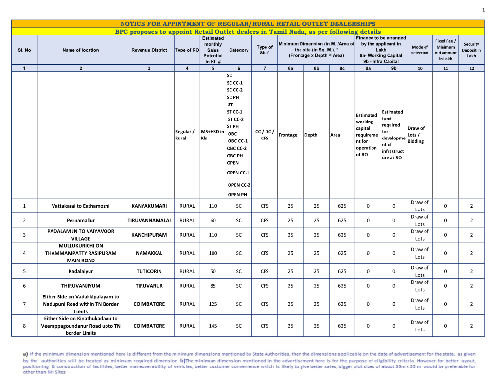 Notice for Appintment of Regular/Rural Retail