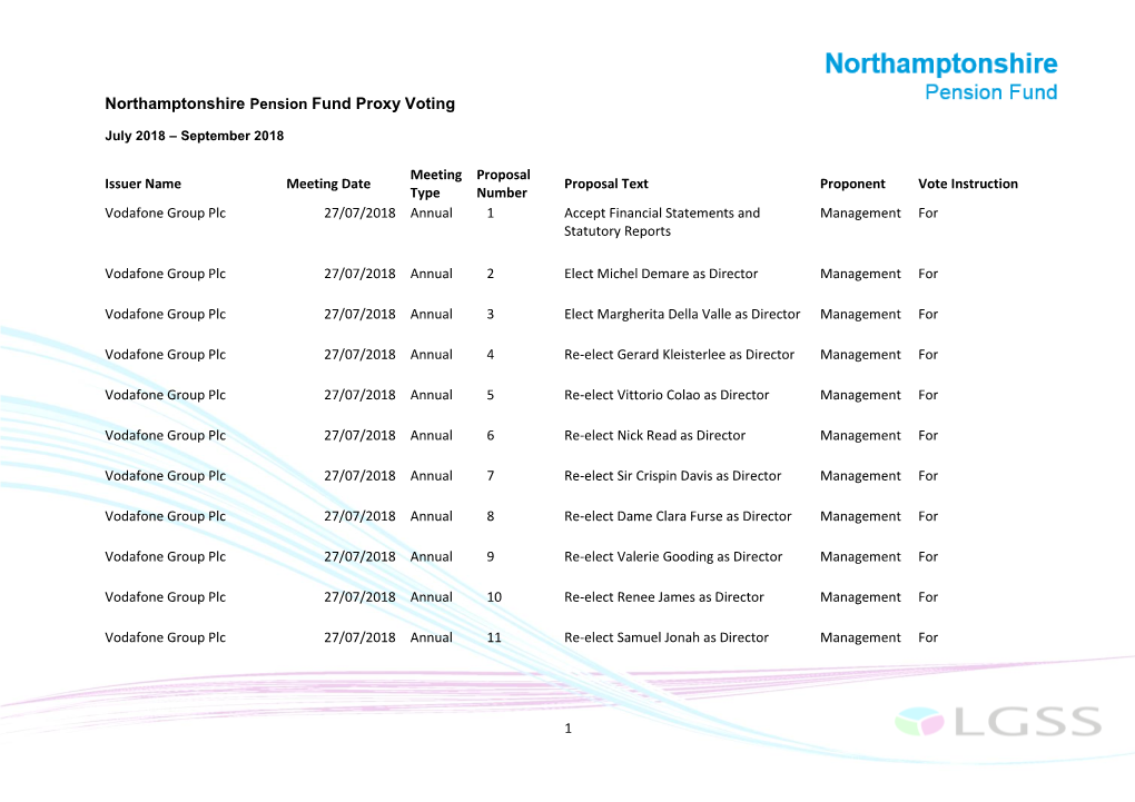 Northamptonshire Pension Fund Proxy Voting