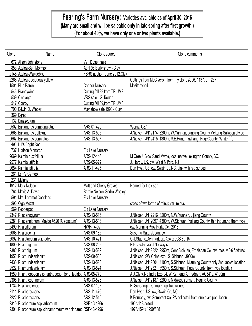 Varieties Available As of April 30, 2016 (Many