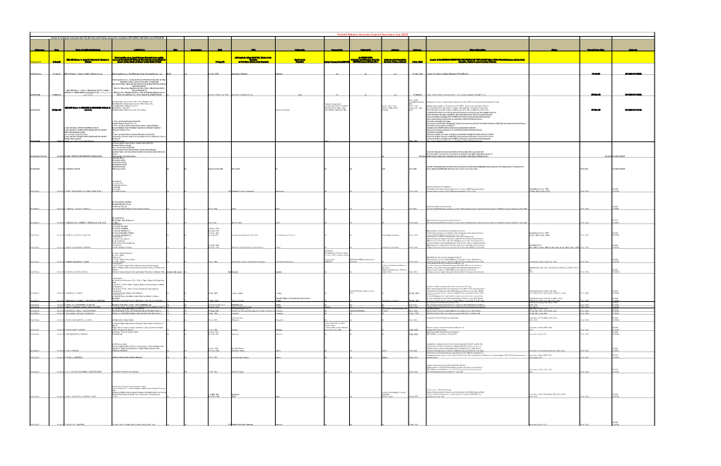 United Nations Security Council Sanctions List 2019