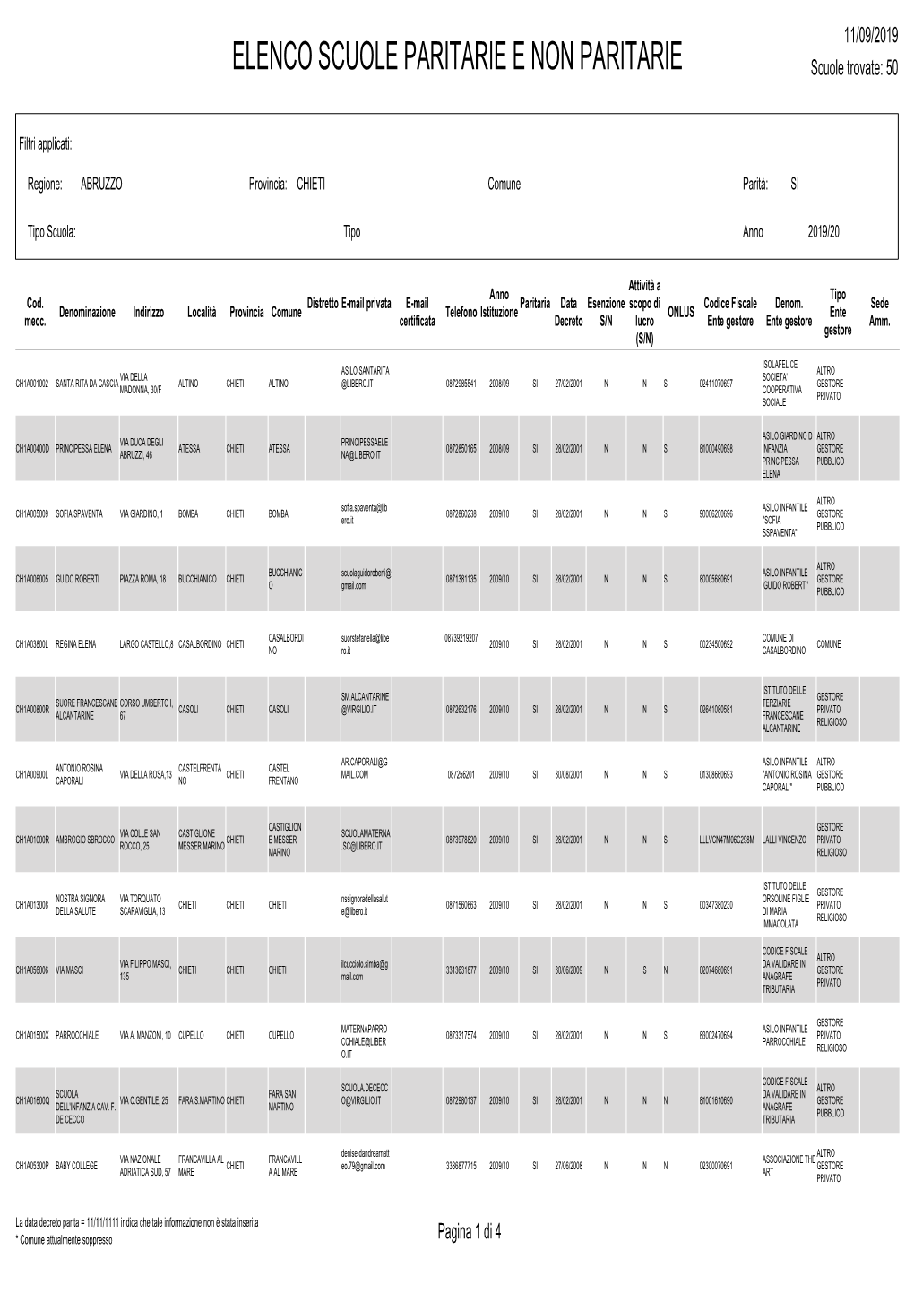 Elenco Delle Scuole Paritarie Della Provincia Di Chieti A.S. 2019