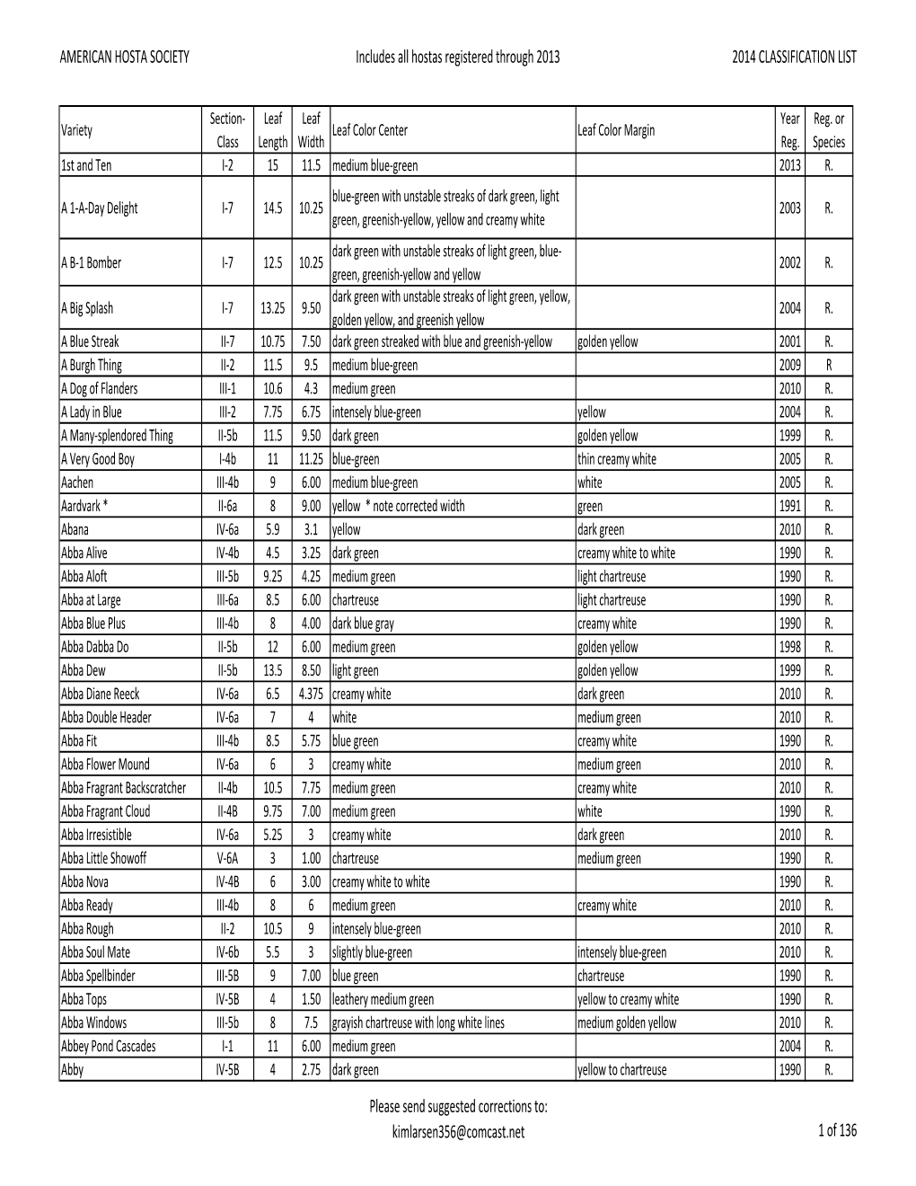 AMERICAN HOSTA SOCIETY Includes All Hostas Registered Through 2013 2014 CLASSIFICATION LIST Please Send Suggested Corrections To