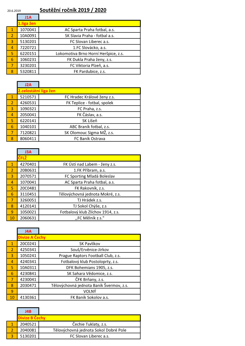 Soutěžní Ročník 2019 / 2020 J1A 1.Liga Žen 1 1070041 AC Sparta Praha Fotbal, A.S