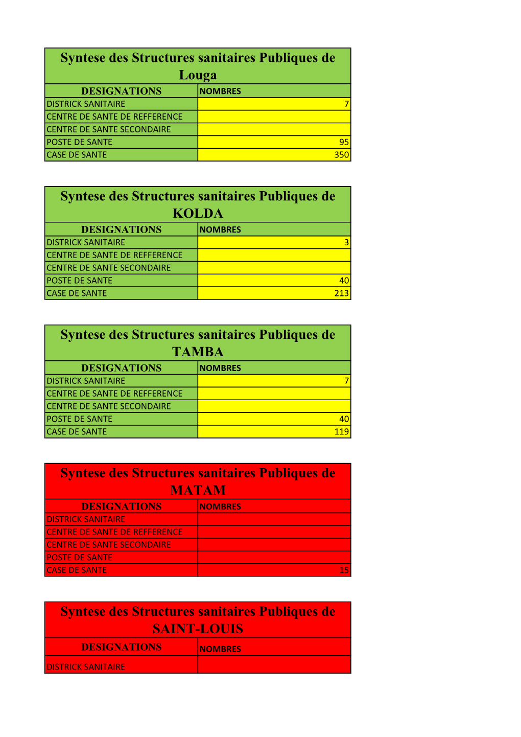 Liste Nomminative Des Structures Sanitaires.Pdf