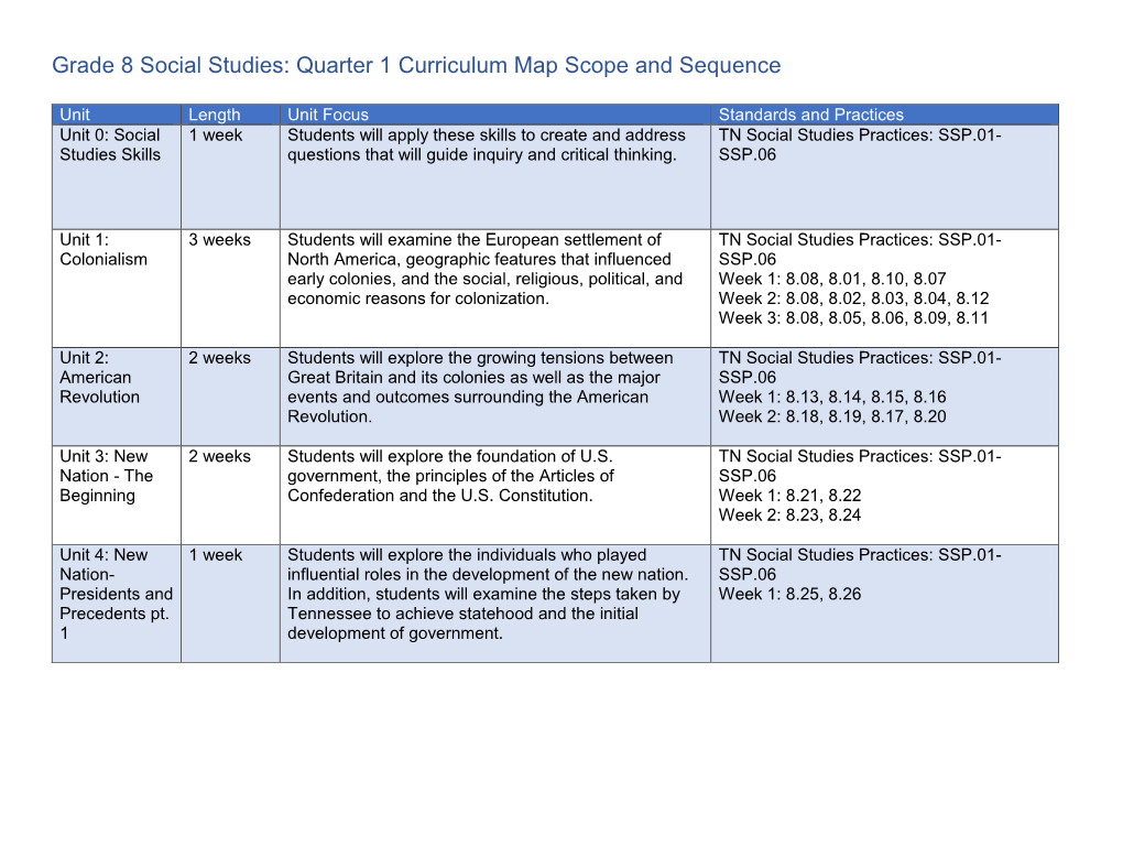 Grade 8 Social Studies: Quarter 1 Curriculum Map Scope and Sequence