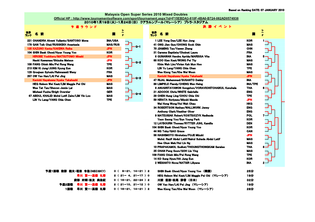 Malaysia Open Super Series 2010 Mixed Doubles