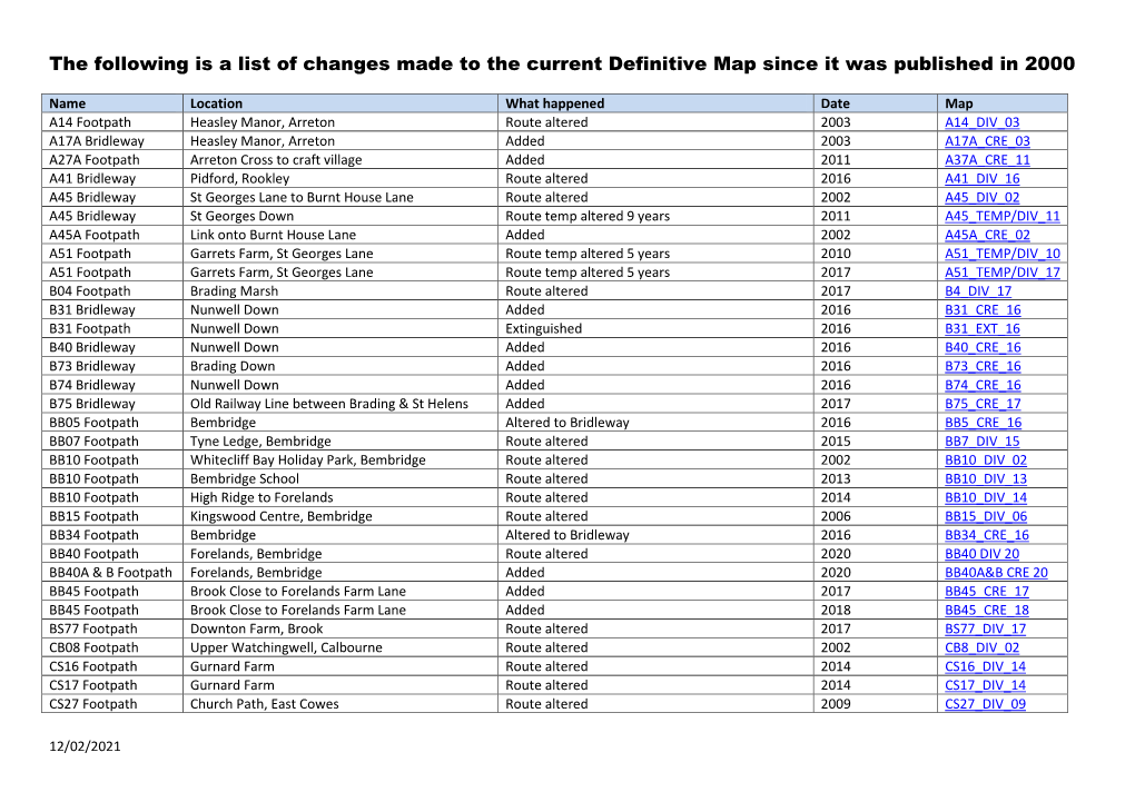 The Following Is a List of Changes Made to the Current Definitive Map Since It Was Published in 2000