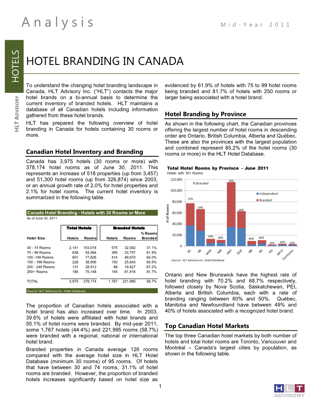 Hotel Branding in Canada