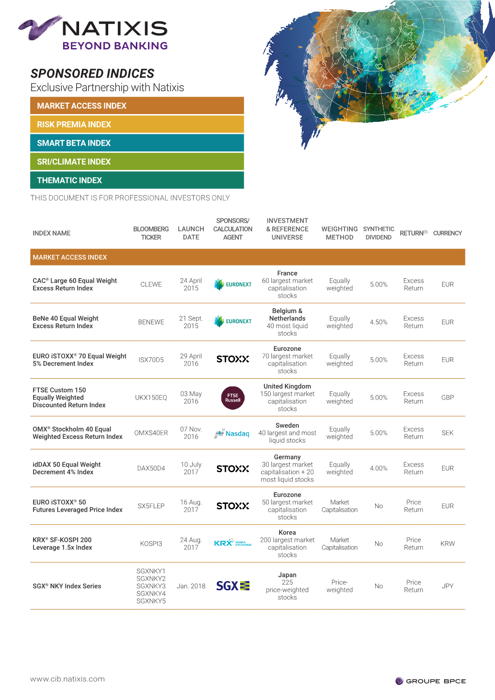 SPONSORED INDICES Exclusive Partnership with Natixis