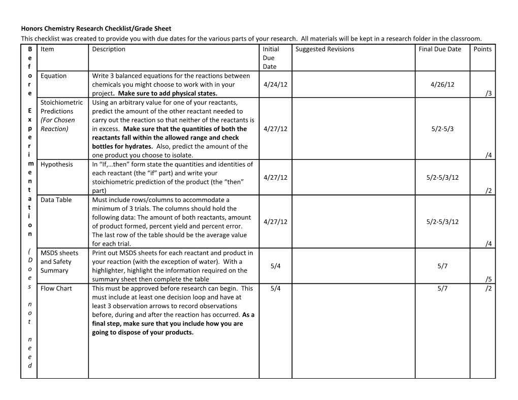 Honors Chemistry Research Checklist/Grade Sheet