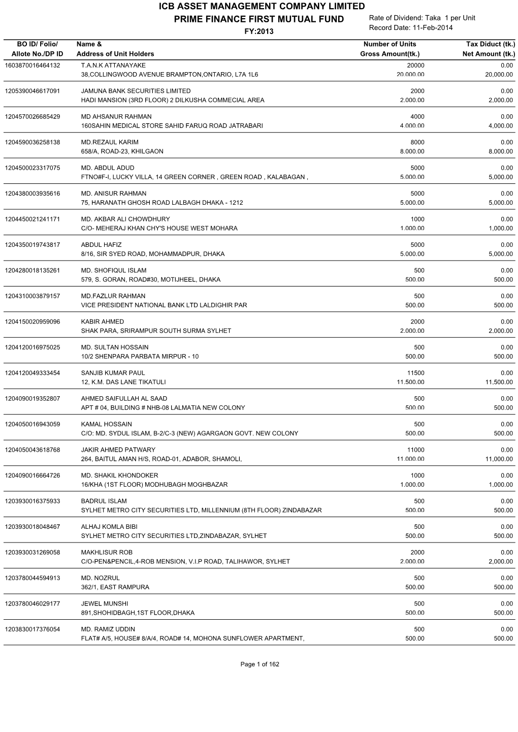 Icb Asset Management Company Limited Prime Finance