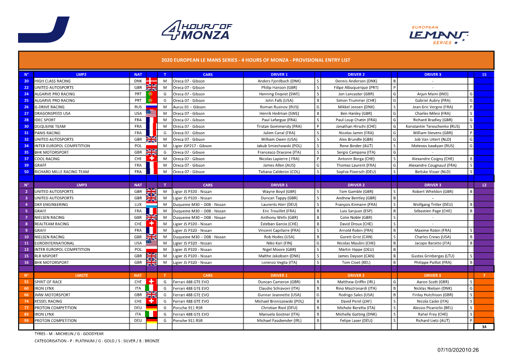 2020 European Le Mans Series