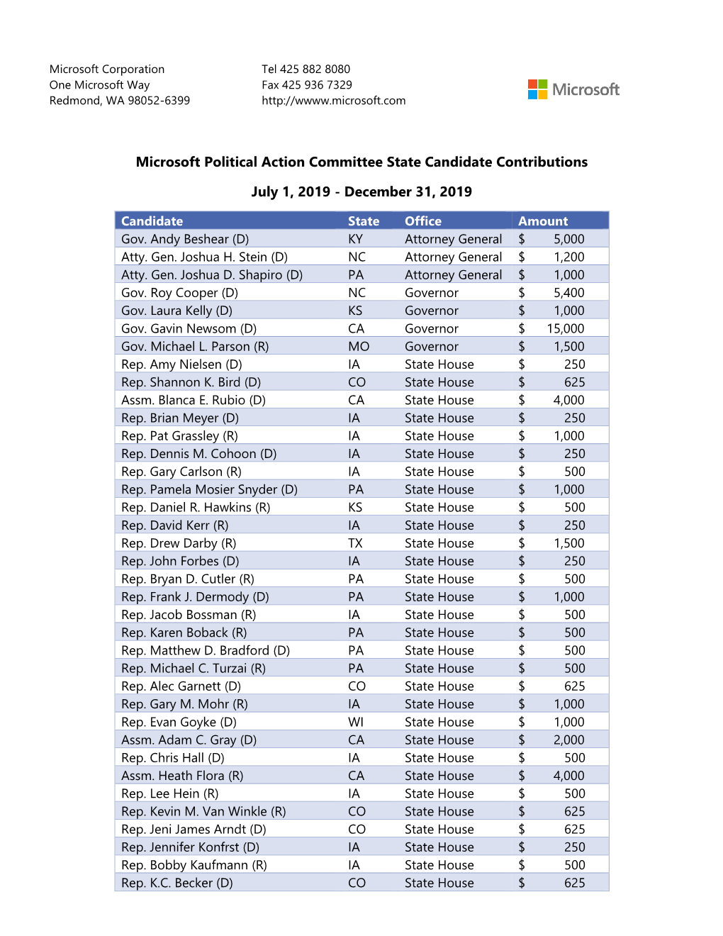 Microsoft Political Action Committee State Candidate Contributions July 1, 2019