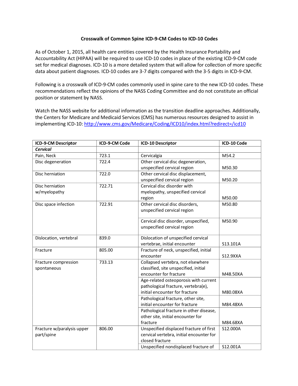 Crosswalk of Common Spine ICD-9-CM Codes to ICD-10 Codes