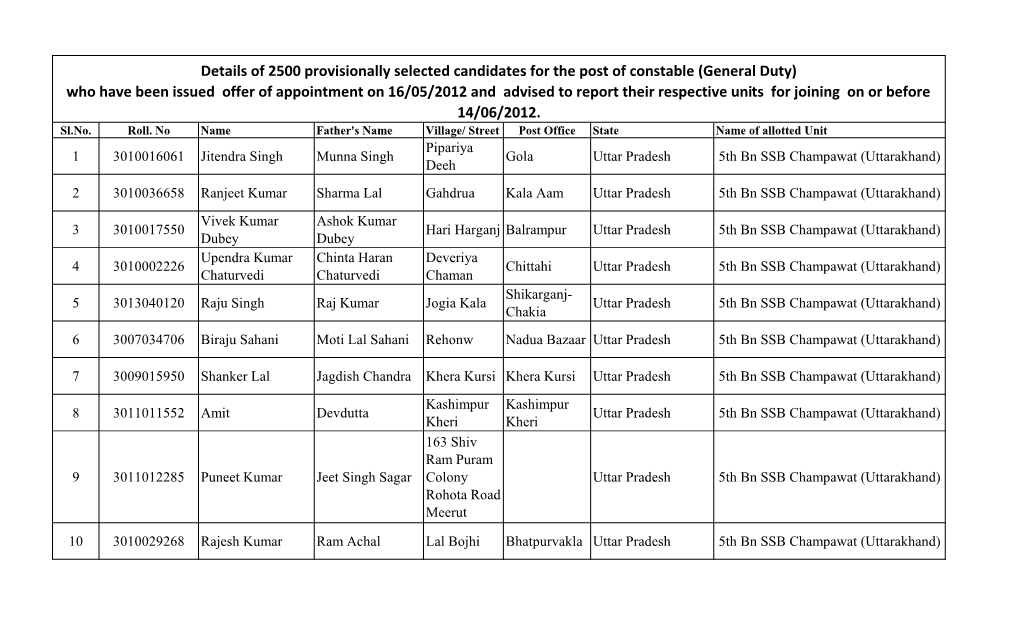 Who Have Been Issued Offer of Appointment on 16/05/2012 and Advised to Report Their Respective Units for Joining on Or Before 14/06/2012