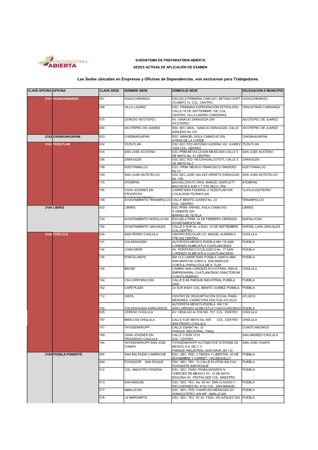 Directorio Sedes De Aplicación De Examen