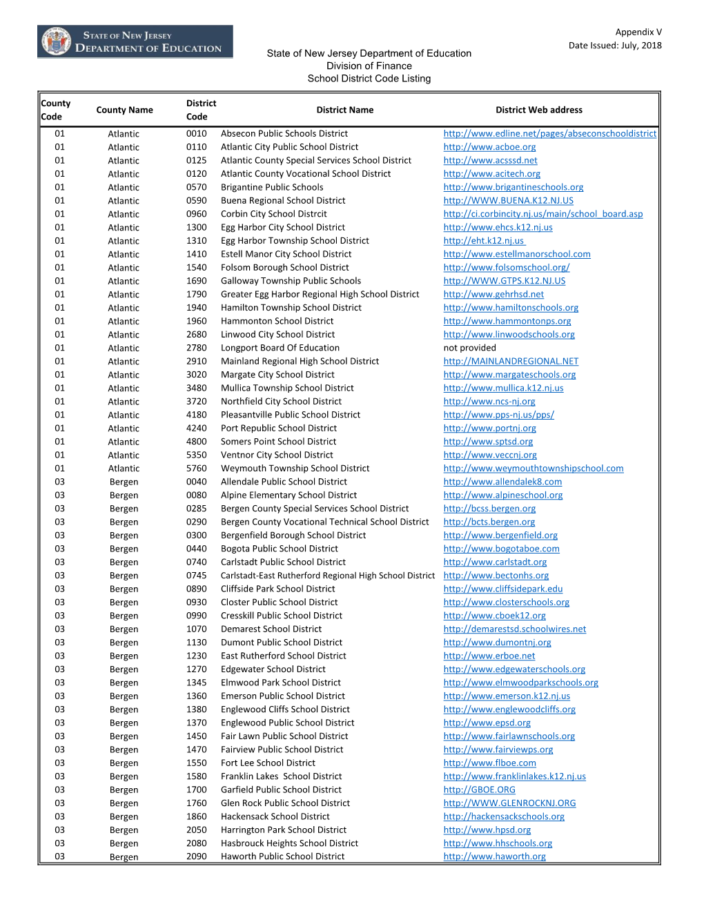 Appendix V Date Issued: July, 2018 State of New Jersey Department of Education Division of Finance School District Code Listing