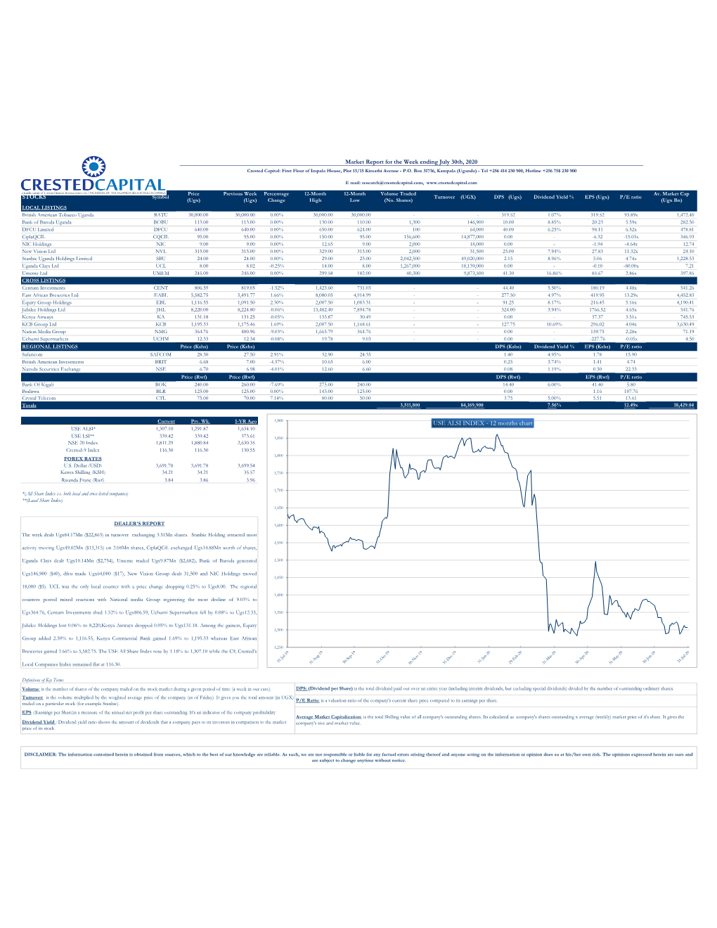 USE ALSI INDEX - 12 Months Chart USE ALSI* 1,307.10 1,291.87 1,634.10