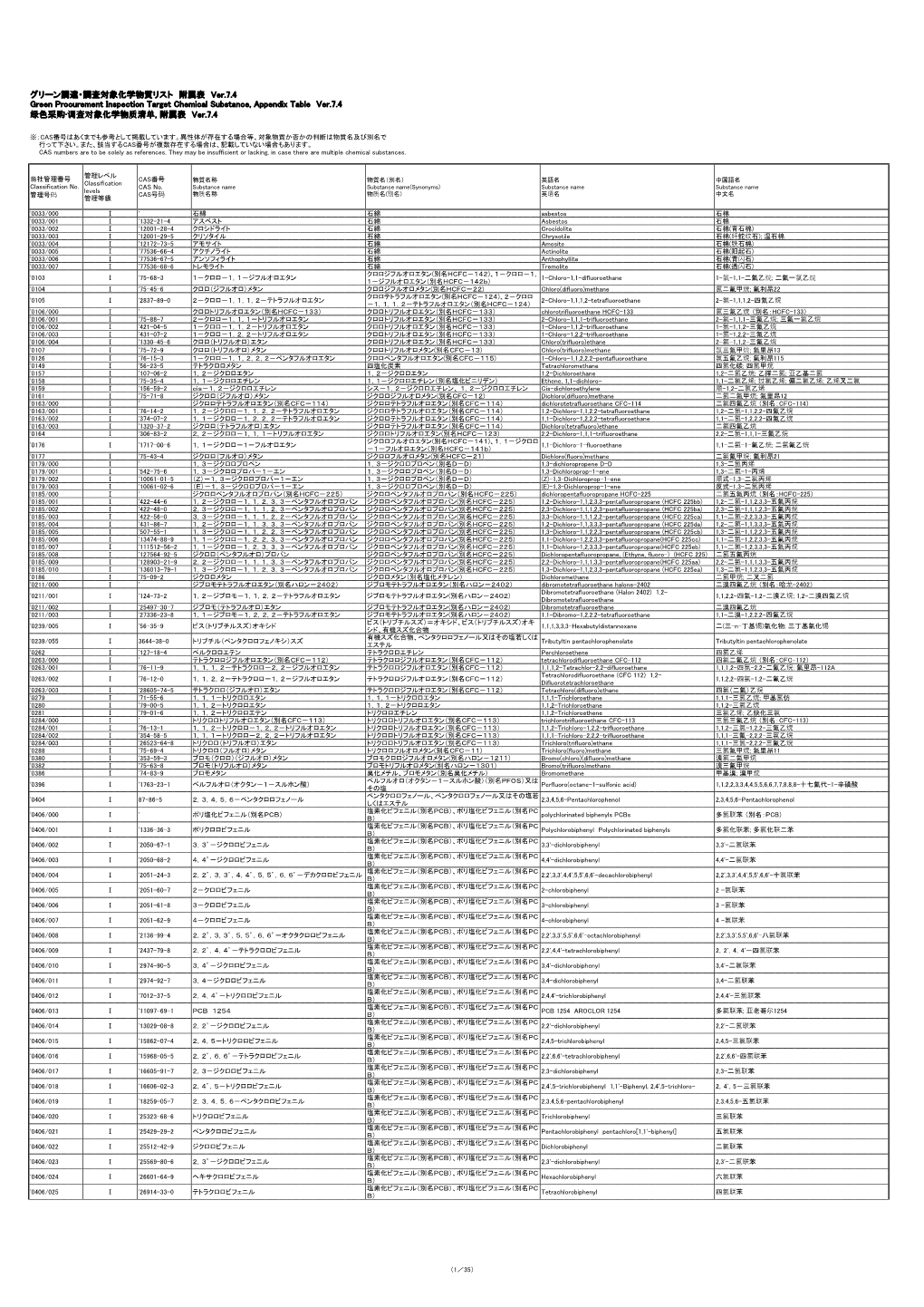 Appendix Ver7.4