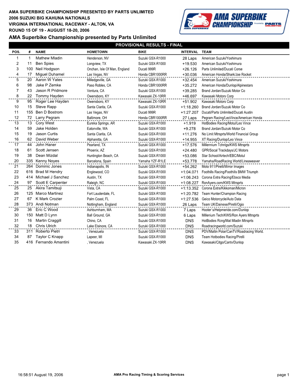 AUGUST 18-20, 2006 AMA Superbike Championship Presented by Parts Unlimited PROVISIONAL RESULTS - FINAL POS