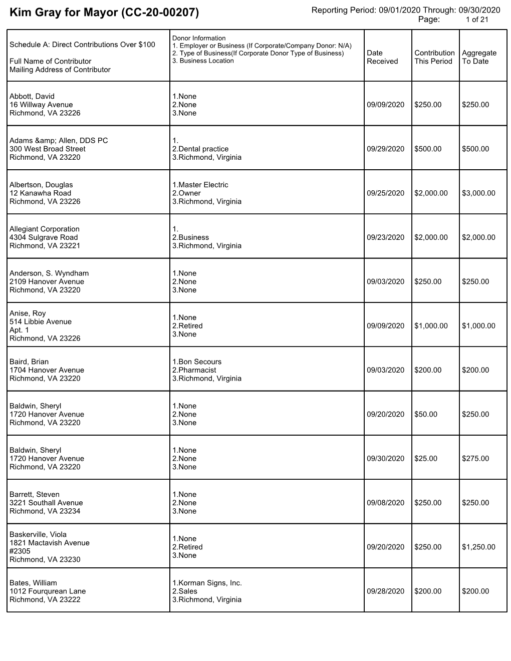 Kim Gray for Mayor (CC-20-00207) Reporting Period: 09/01/2020 Through: 09/30/2020 Page: 1 of 21