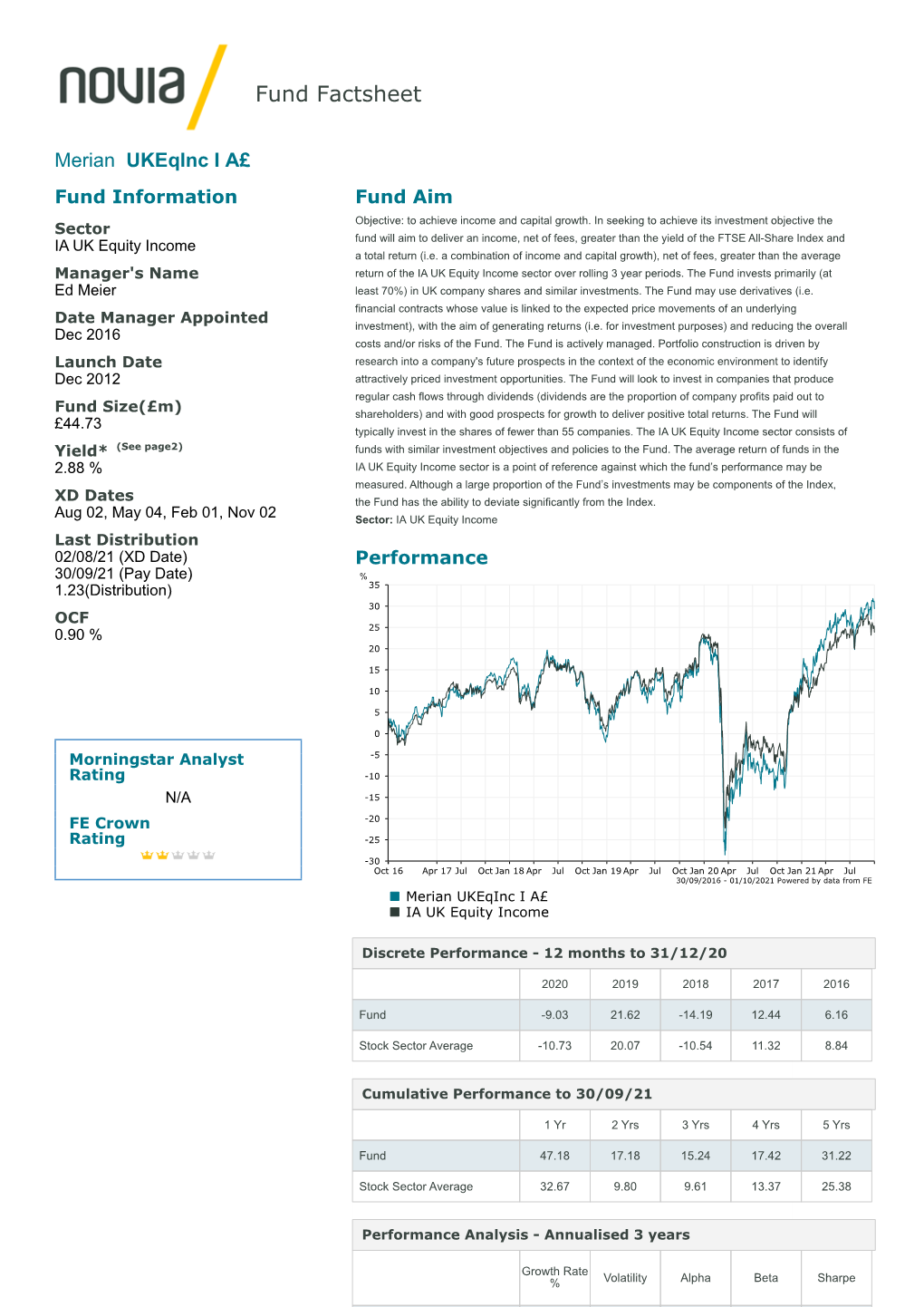 Fund Factsheet