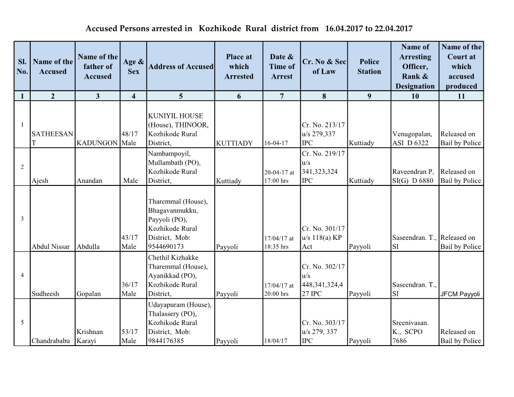 Accused Persons Arrested in Kozhikode Rural District from 16.04.2017 to 22.04.2017