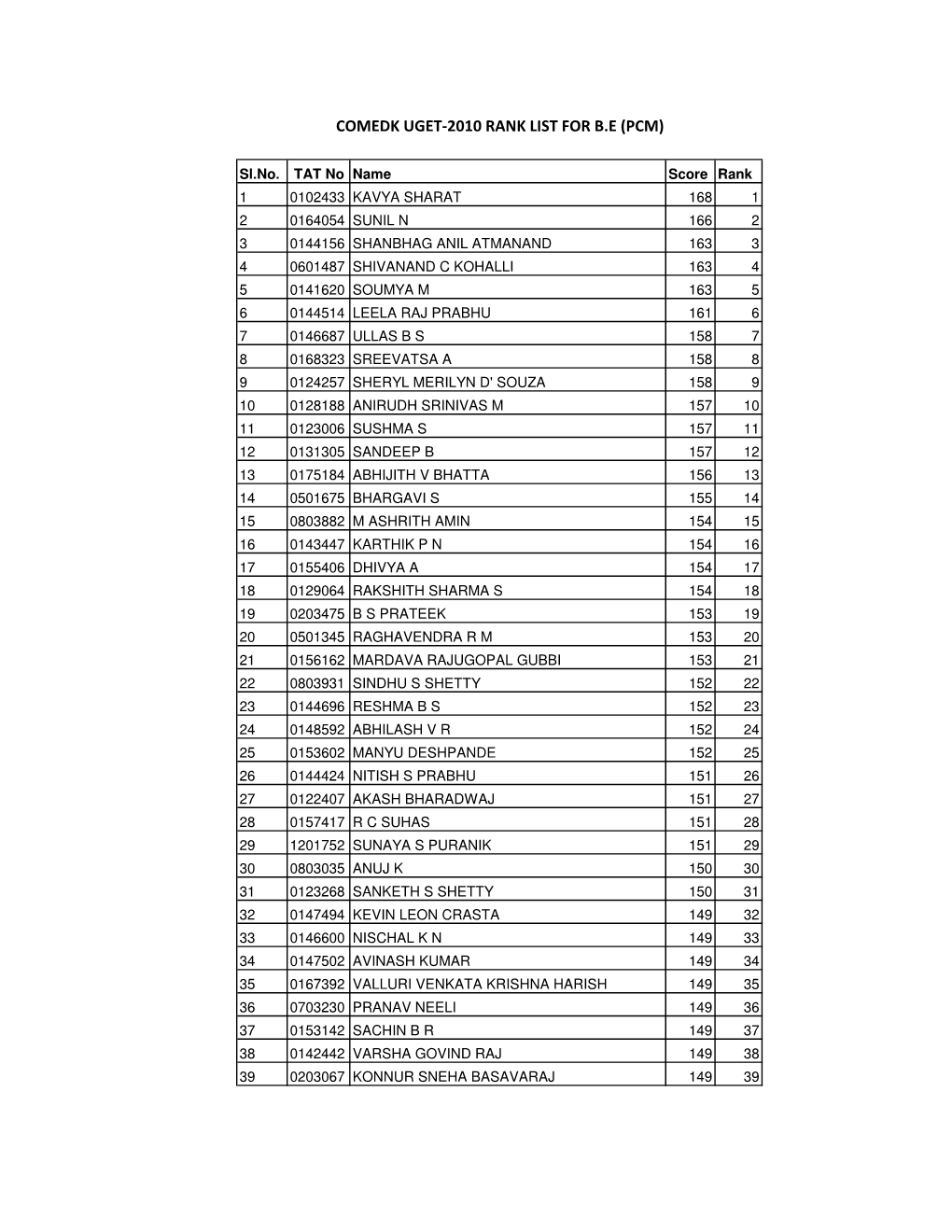 Rank List to Be Published