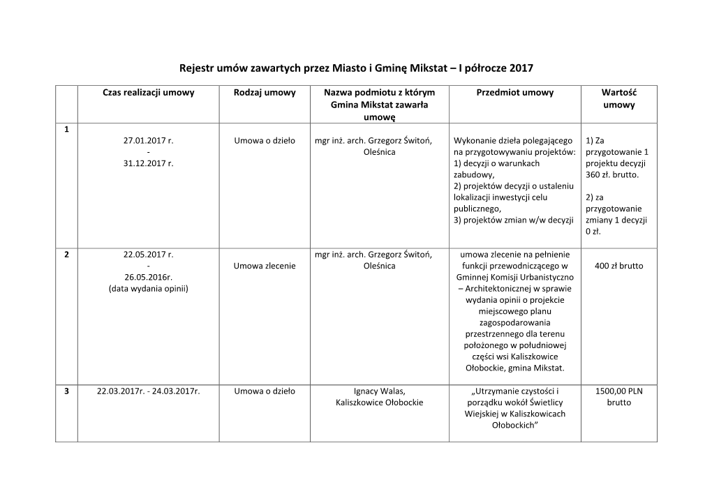 Rejestr Umów Zawartych Przez Miasto I Gminę Mikstat – I Półrocze 2017