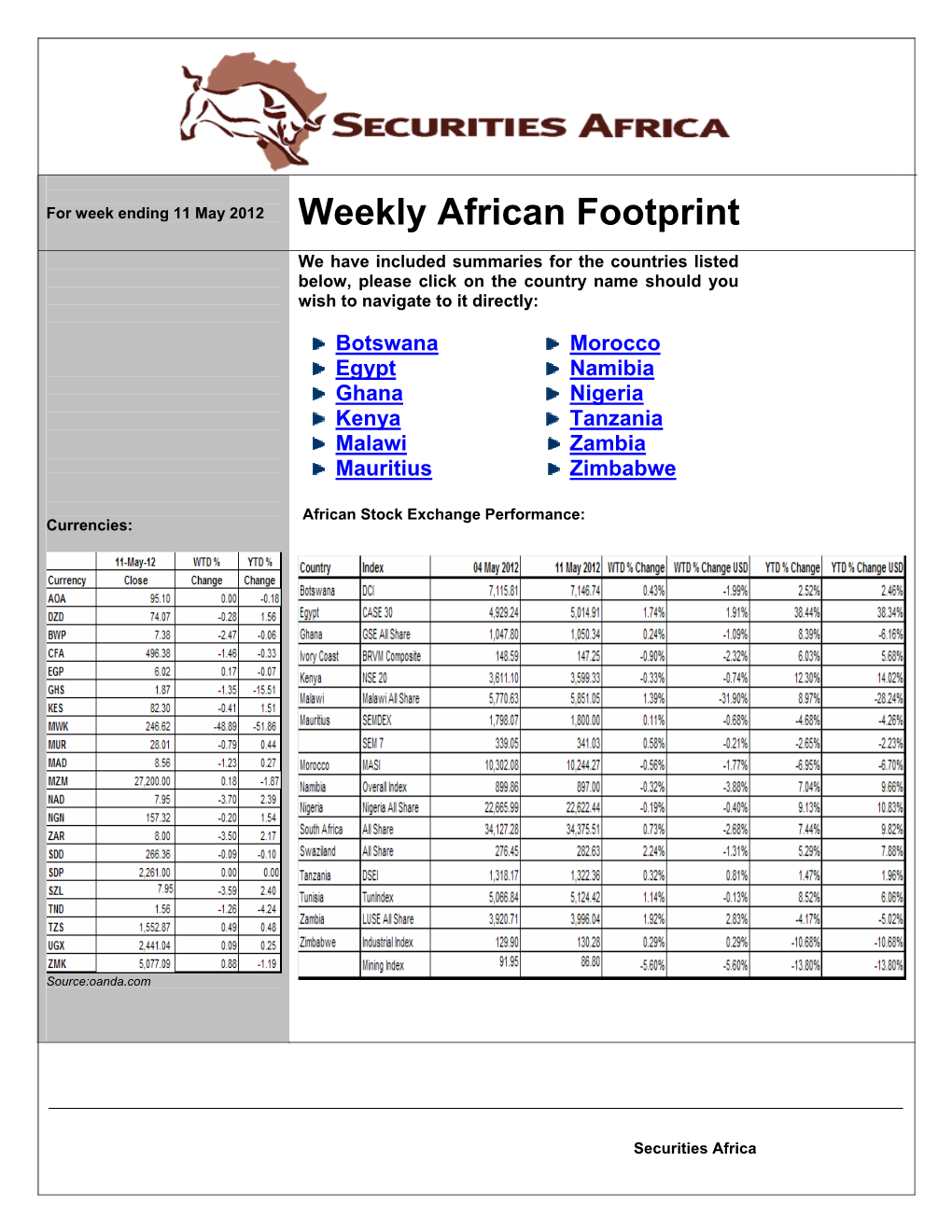 Weekly African Footprint