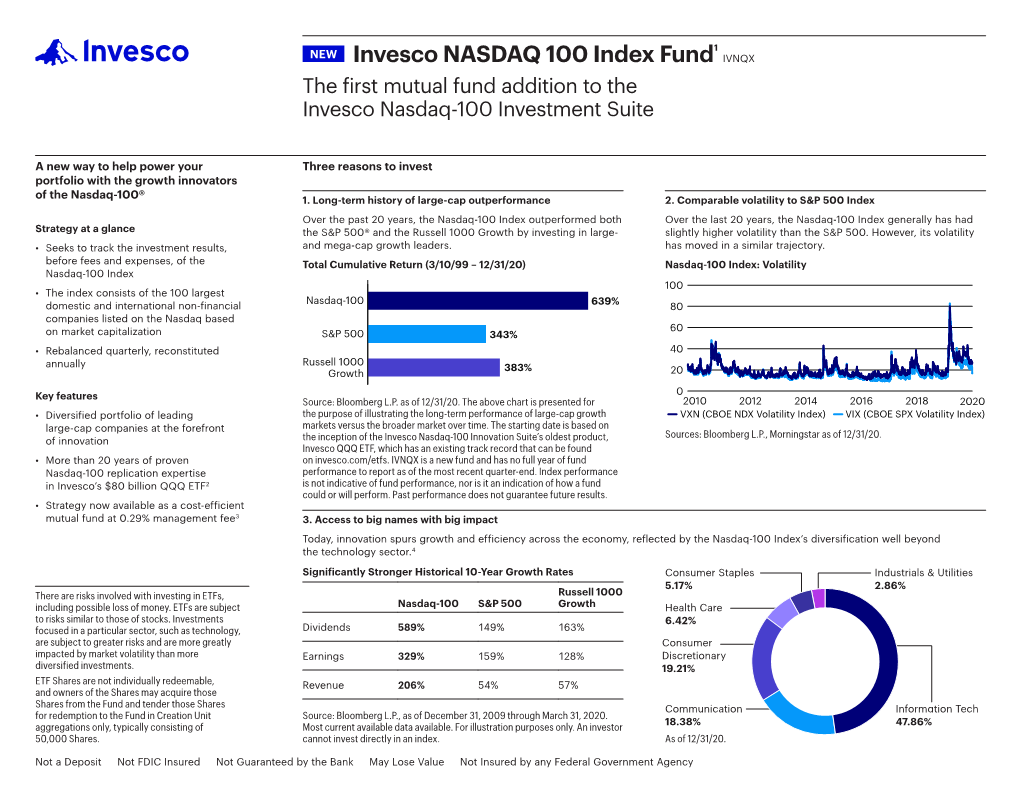 Invesco NASDAQ 100 Index Fund1