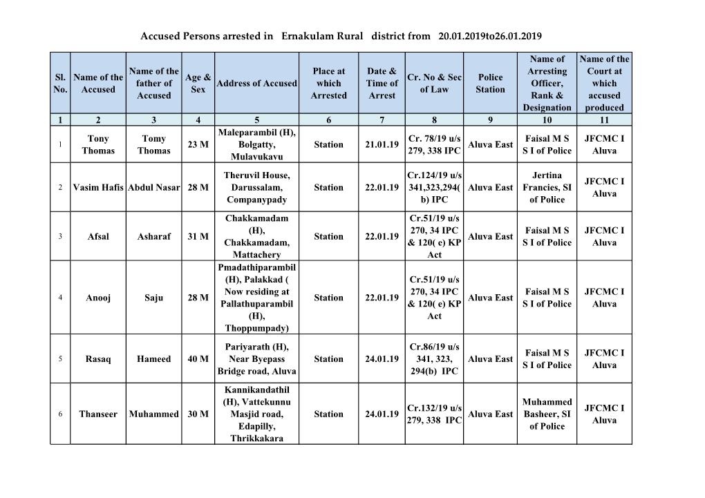 Accused Persons Arrested in Ernakulam Rural District from 20.01.2019To26.01.2019