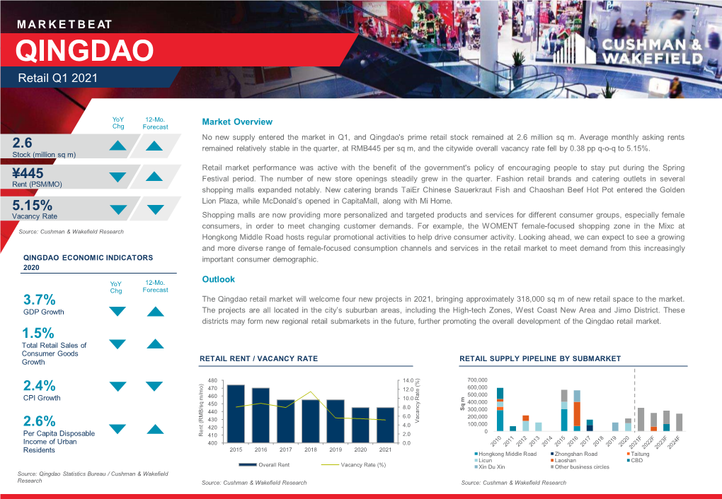 Qingdao Marketbeat Retail