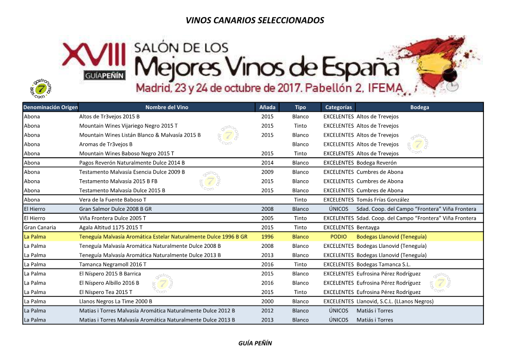 Vinos Canarios Seleccionados