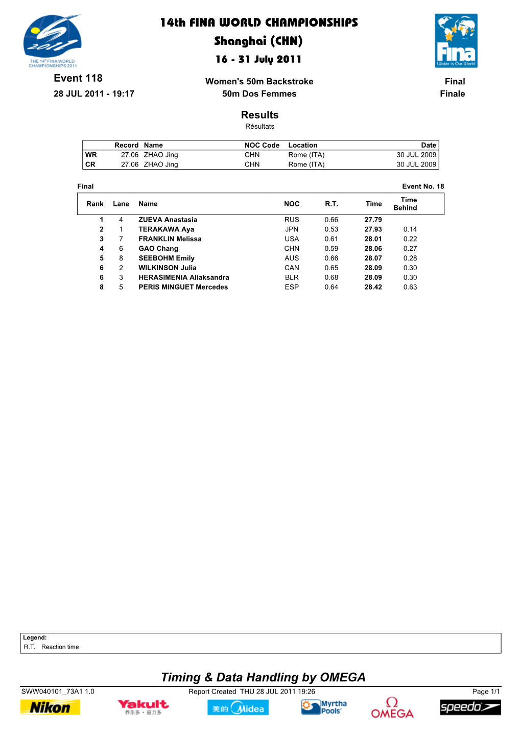 Results Résultats